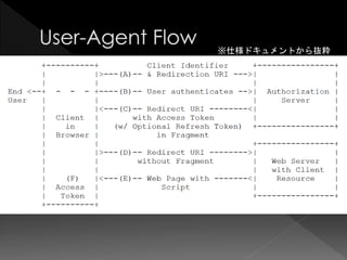 ※仕様ドキュメントから抜粋
 