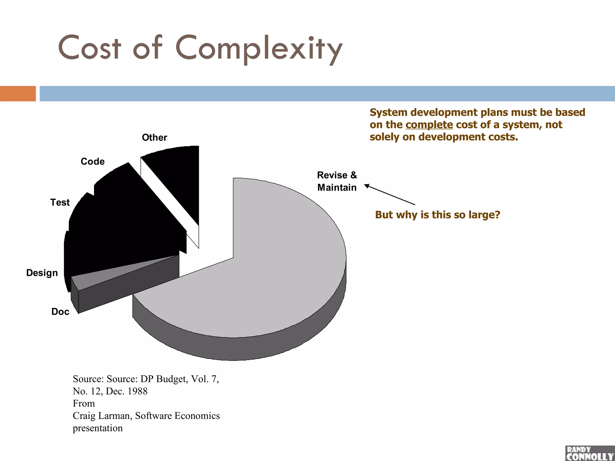 11


     Cost of Complexity
                                                           System development plans must be based
                                                           on the complete cost of a system, not
                          Other                            solely on development costs.

            Code
                                                Revise &
                                                Maintain
    Test
                                                           But why is this so large?




Design



    Doc




           Source: Source: DP Budget, Vol. 7,
           No. 12, Dec. 1988
           From
           Craig Larman, Software Economics
           presentation
 