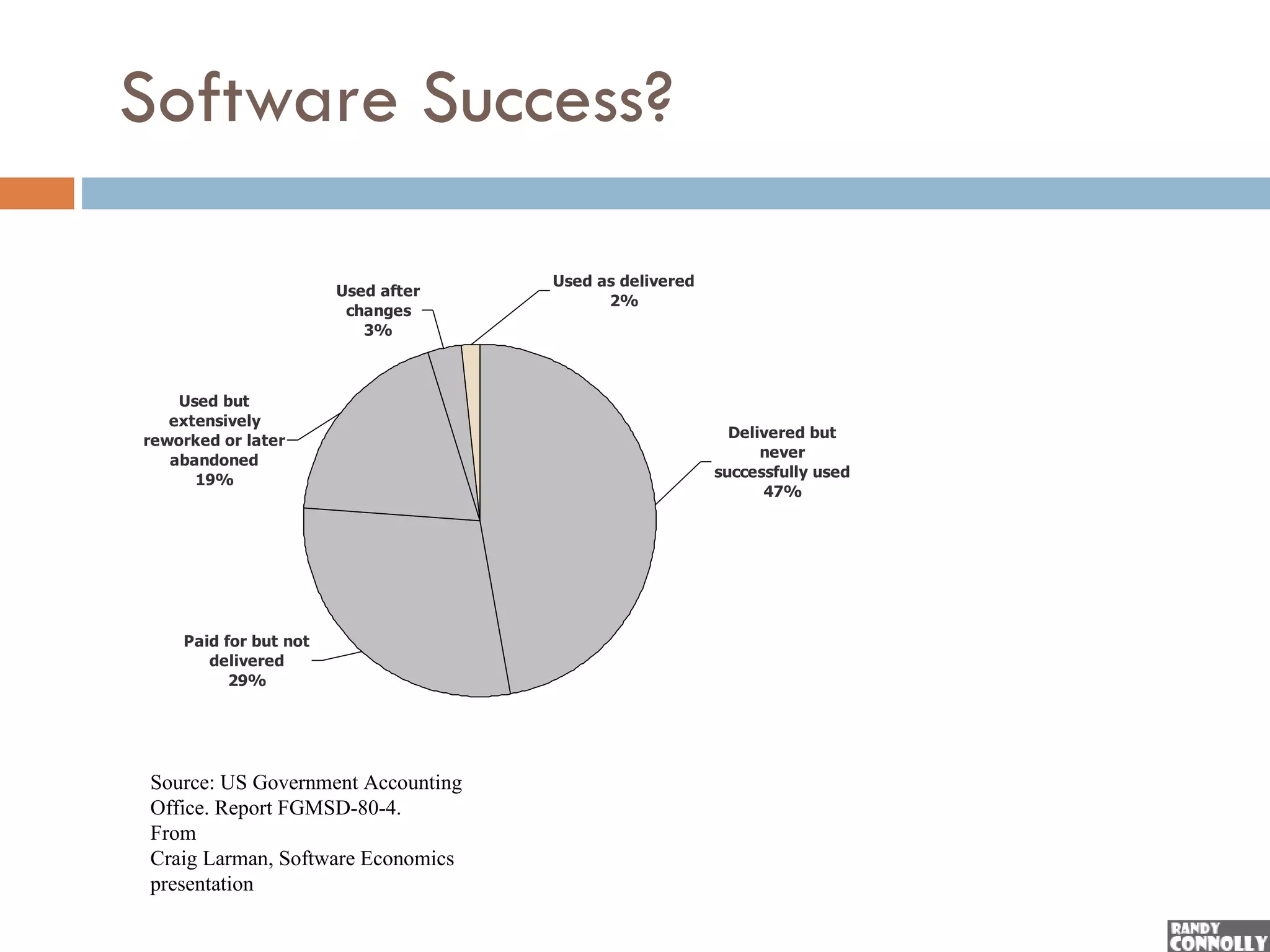 6


Software Success?

                                    Used as delivered
                       Used after
                                          2%
                        changes
                          3%



    Used but
   extensively
reworked or later                                         Delivered but
                                                              never
   abandoned
      19%                                               successfully used
                                                              47%




    Paid for but not
       delivered
          29%




Source: US Government Accounting
Office. Report FGMSD-80-4.
From
Craig Larman, Software Economics
presentation
 