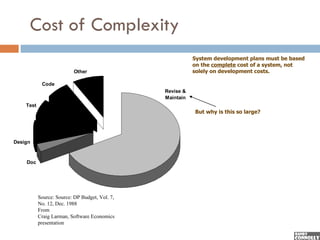 11


     Cost of Complexity
                                                           System development plans must be based
                                                           on the complete cost of a system, not
                          Other                            solely on development costs.

            Code
                                                Revise &
                                                Maintain
    Test
                                                           But why is this so large?




Design



    Doc




           Source: Source: DP Budget, Vol. 7,
           No. 12, Dec. 1988
           From
           Craig Larman, Software Economics
           presentation
 