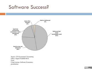 6


Software Success?

                                    Used as delivered
                       Used after
                                          2%
                        changes
                          3%



    Used but
   extensively
reworked or later                                         Delivered but
                                                              never
   abandoned
      19%                                               successfully used
                                                              47%




    Paid for but not
       delivered
          29%




Source: US Government Accounting
Office. Report FGMSD-80-4.
From
Craig Larman, Software Economics
presentation
 