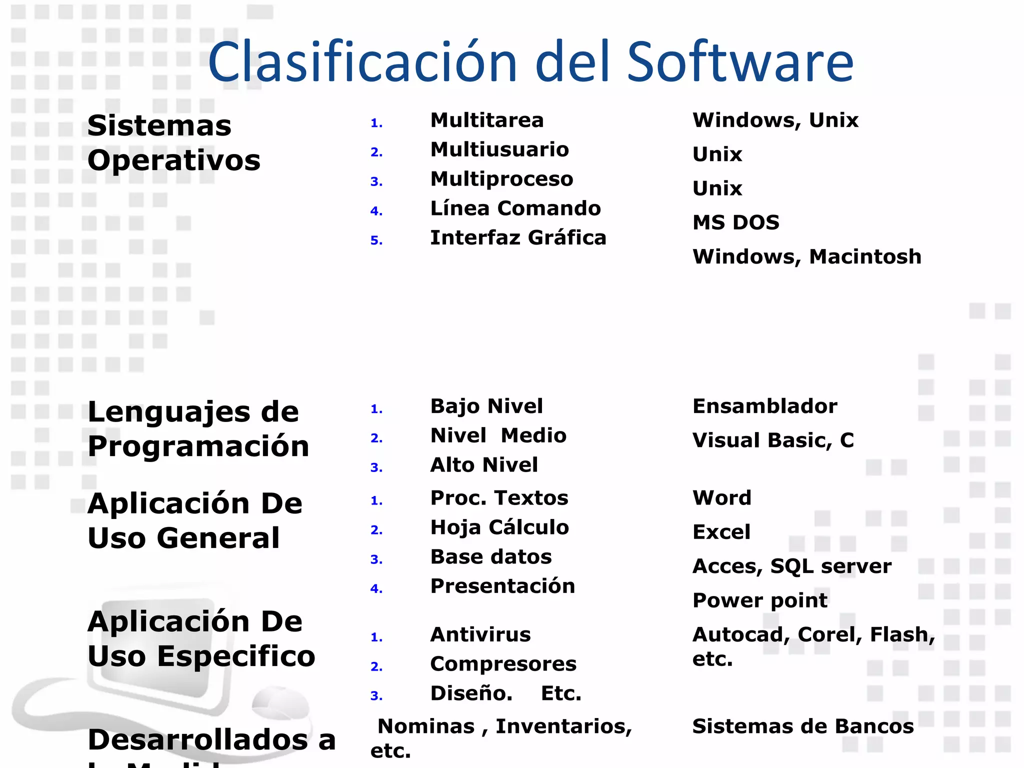Clasificación del Software
Sistemas          1.   Multitarea           Windows, Unix
                       Multiusuario         Unix
Operativos        2.

                  3.   Multiproceso         Unix
                  4.   Línea Comando
                                            MS DOS
                  5.   Interfaz Gráfica
                                            Windows, Macintosh




Lenguajes de      1.   Bajo Nivel           Ensamblador
                       Nivel Medio          Visual Basic, C
Programación      2.

                  3.   Alto Nivel

Aplicación De     1.   Proc. Textos         Word
                       Hoja Cálculo         Excel
Uso General       2.

                  3.   Base datos           Acces, SQL server
                  4.   Presentación
                                            Power point
Aplicación De     1.   Antivirus            Autocad, Corel, Flash,
Uso Especifico    2.   Compresores          etc.
                  3.   Diseño. Etc.
                   Nominas , Inventarios,   Sistemas de Bancos
Desarrollados a   etc.
 