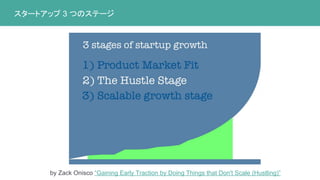 by Zack Onisco “Gaining Early Traction by Doing Things that Don't Scale (Hustling)”
スタートアップ 3 つのステージ
 