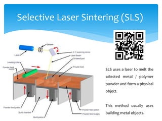 Sls Method Introduction of 3D printing | PPTX