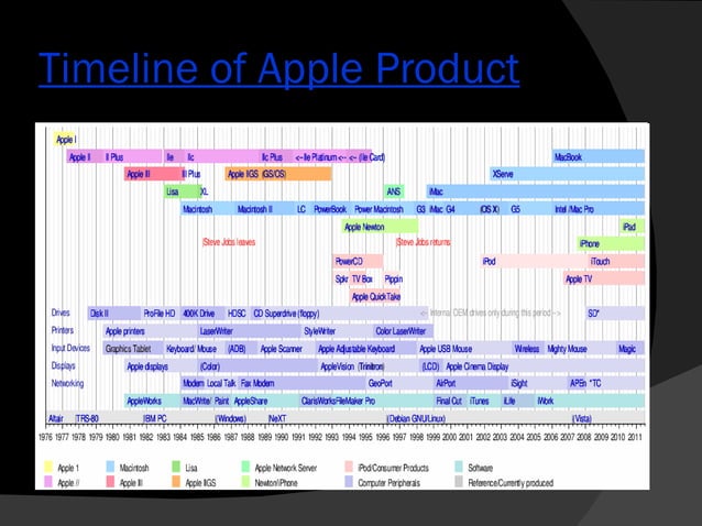 Intro Of Apple Inc PPT