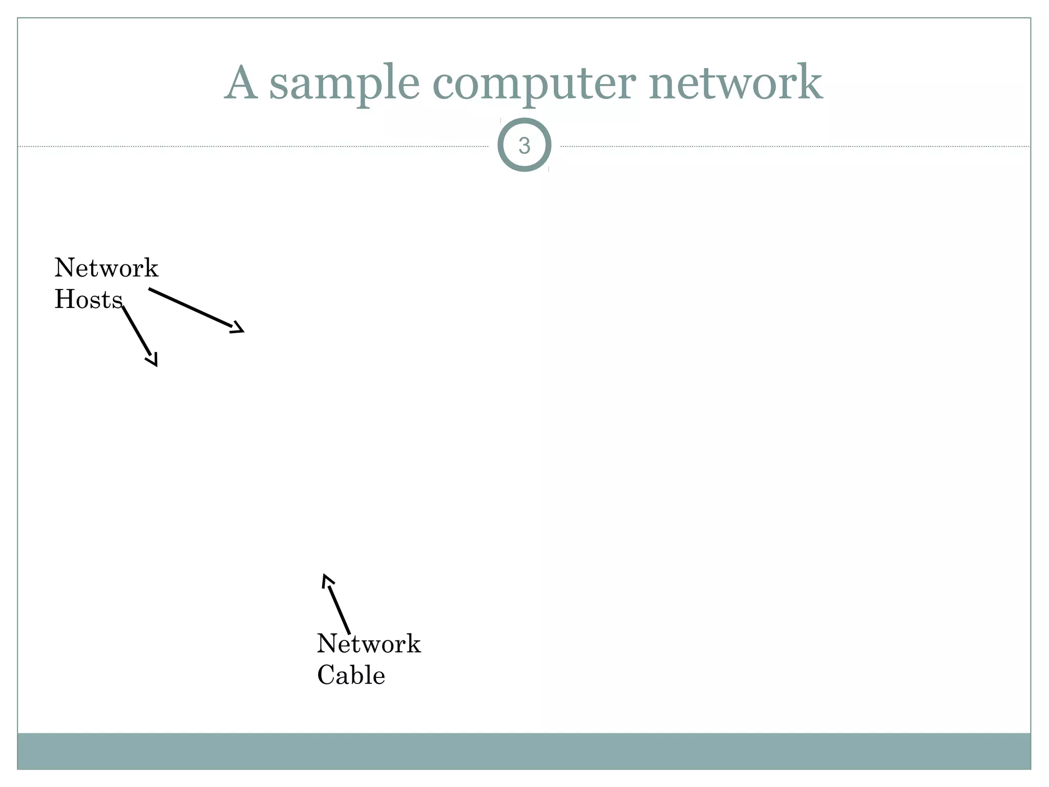 A sample computer network
3
Network
Hosts
Network
Cable
 