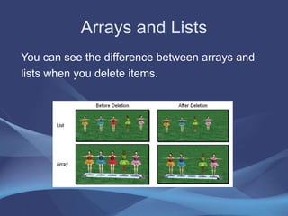 Introduction of Data Structure | PPTX