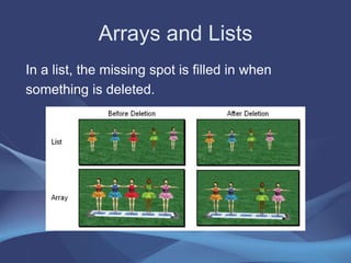 Introduction of Data Structure | PPT