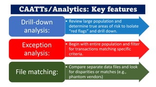Seven Key Benefits of using CAATs/Data Analytics
1. Enhance your
Skills and Tools
2. Increase
productivity of your
Time
3....