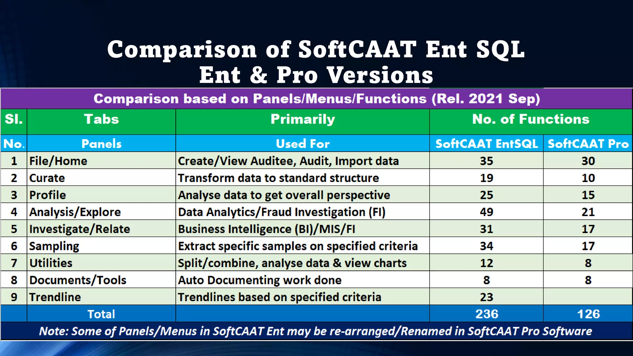 Comparison of SoftCAAT Ent SQL
Ent & Pro Versions
 