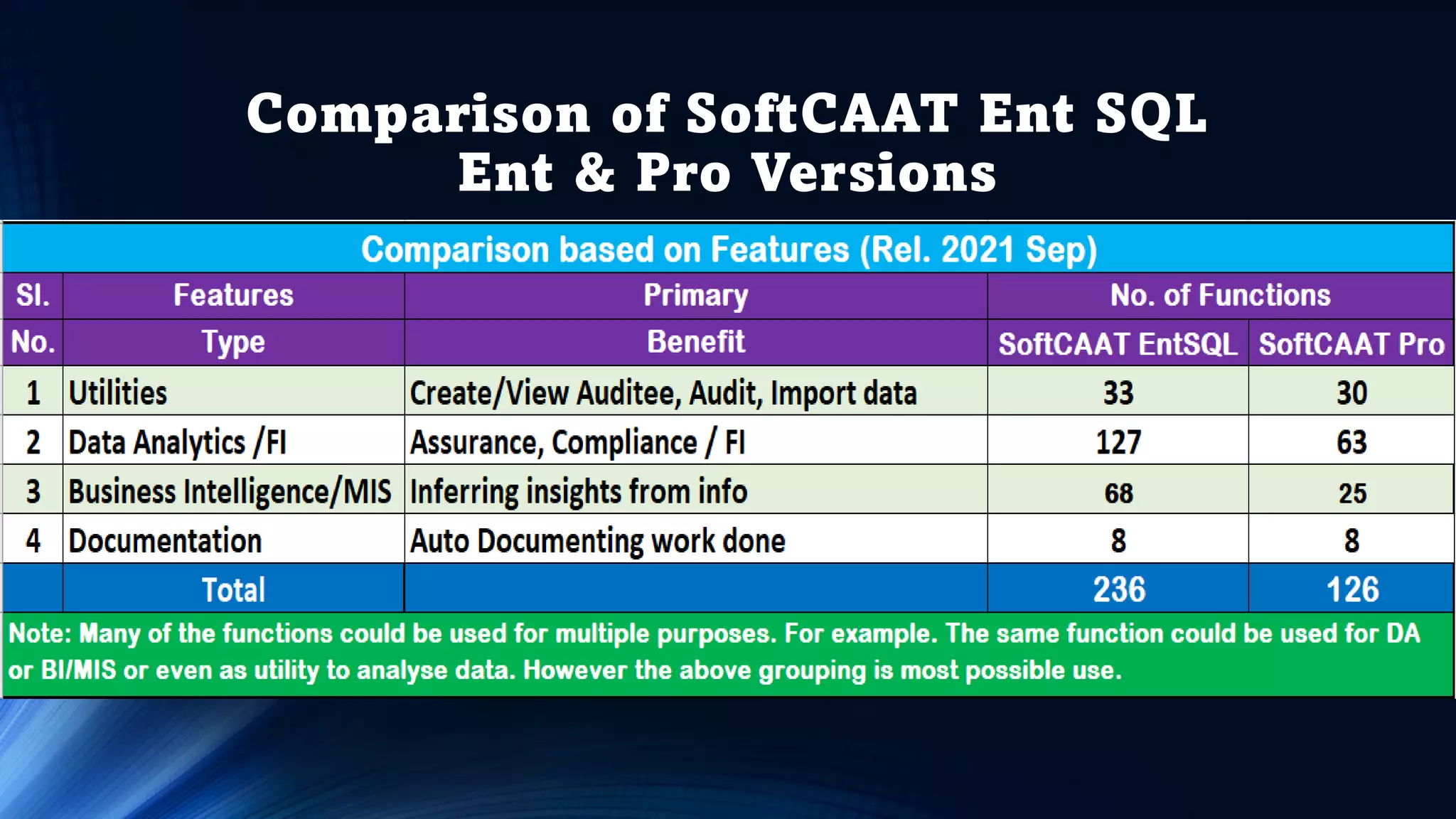 Comparison of SoftCAAT Ent SQL
Ent & Pro Versions
 