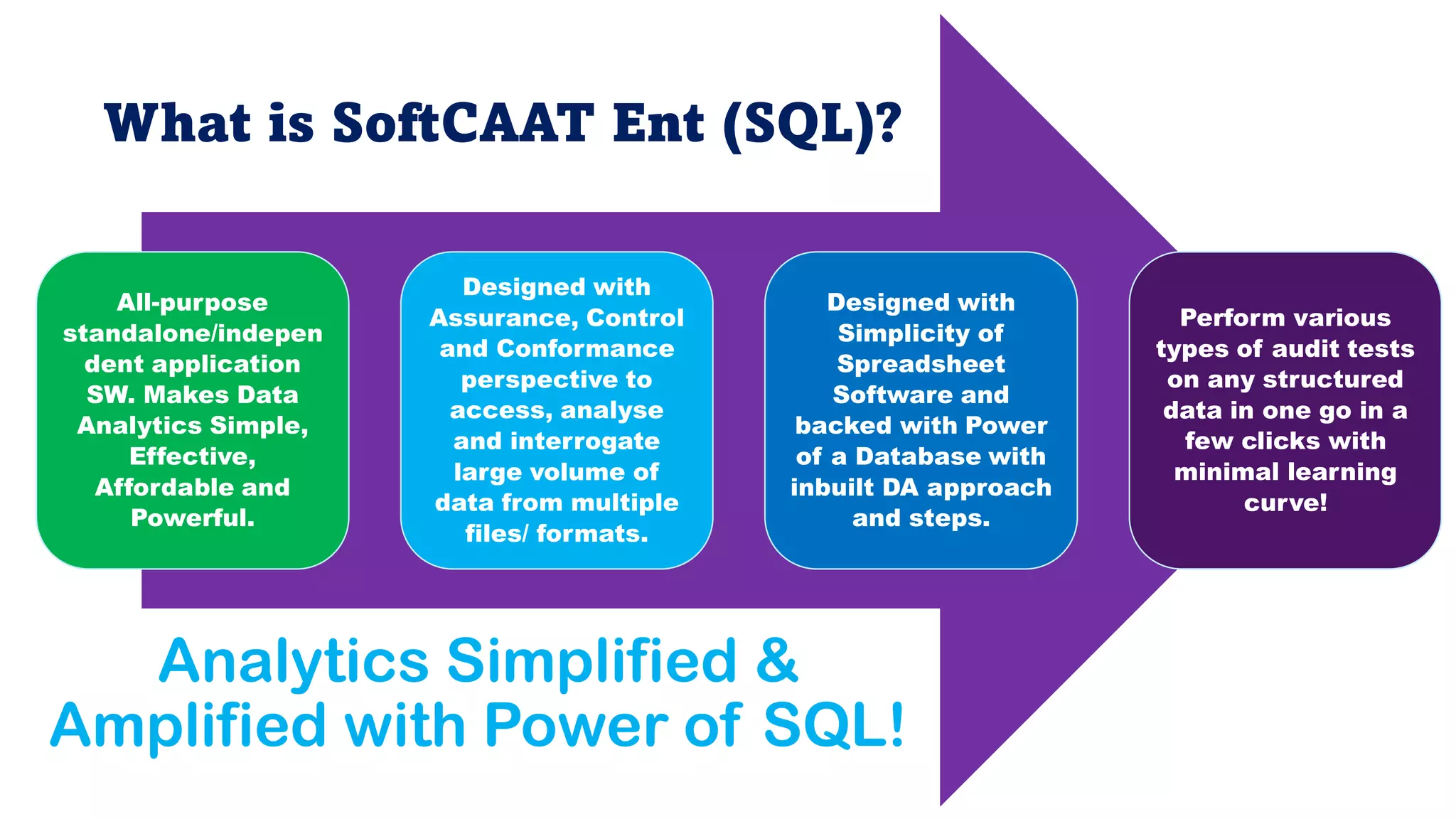All-purpose
standalone/indepen
dent application
SW. Makes Data
Analytics Simple,
Effective,
Affordable and
Powerful.
Designed with
Assurance, Control
and Conformance
perspective to
access, analyse
and interrogate
large volume of
data from multiple
files/ formats.
Designed with
Simplicity of
Spreadsheet
Software and
backed with Power
of a Database with
inbuilt DA approach
and steps.
Perform various
types of audit tests
on any structured
data in one go in a
few clicks with
minimal learning
curve!
What is SoftCAAT Ent (SQL)?
Analytics Simplified &
Amplified with Power of SQL!
 