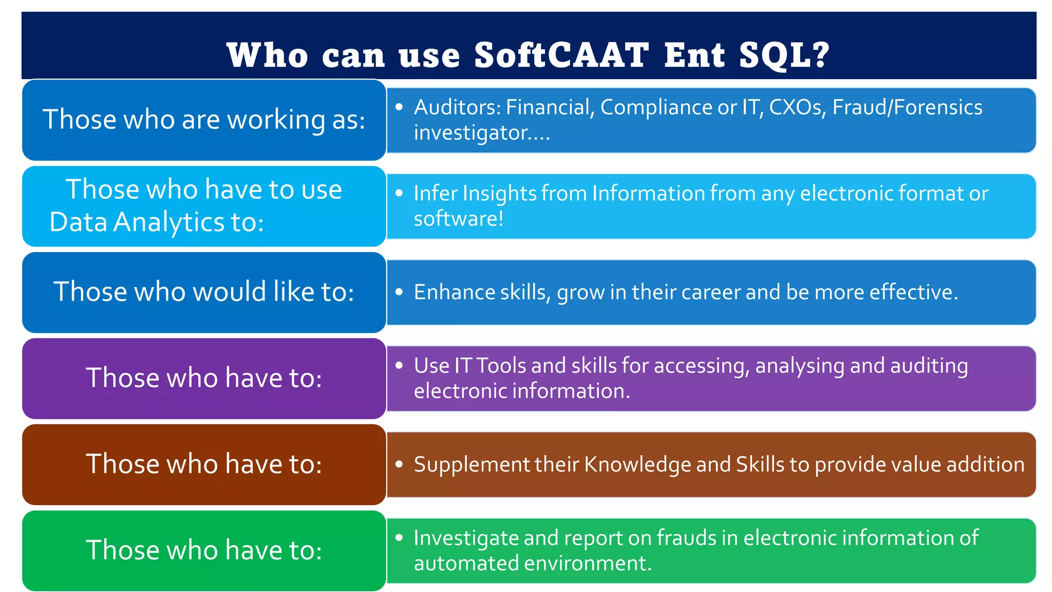 Who can use SoftCAAT Ent SQL?
• Auditors: Financial, Compliance or IT,CXOs, Fraud/Forensics
investigator….
Those who are working as:
• Infer Insights from Information from any electronic format or
software!
Those who have to use
DataAnalytics to:
• Enhance skills, grow in their career and be more effective.
Those who would like to:
• Use ITTools and skills for accessing, analysing and auditing
electronic information.
Those who have to:
• Supplement their Knowledge and Skills to provide value addition
Those who have to:
• Investigate and report on frauds in electronic information of
automated environment.
Those who have to:
 
