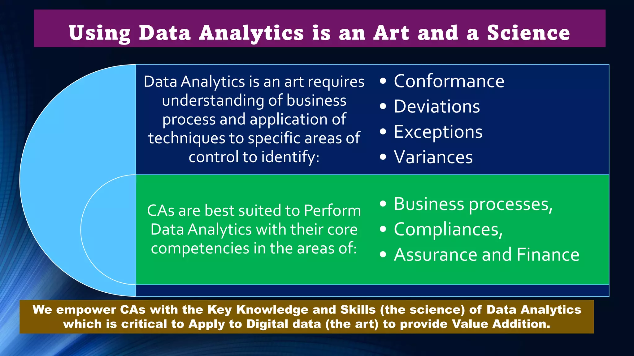 Using Data Analytics is an Art and a Science
Data Analytics is an art requires
understanding of business
process and application of
techniques to specific areas of
control to identify:
CAs are best suited to Perform
Data Analytics with their core
competencies in the areas of:
• Conformance
• Deviations
• Exceptions
• Variances
• Business processes,
• Compliances,
• Assurance and Finance
We empower CAs with the Key Knowledge and Skills (the science) of Data Analytics
which is critical to Apply to Digital data (the art) to provide Value Addition.
 