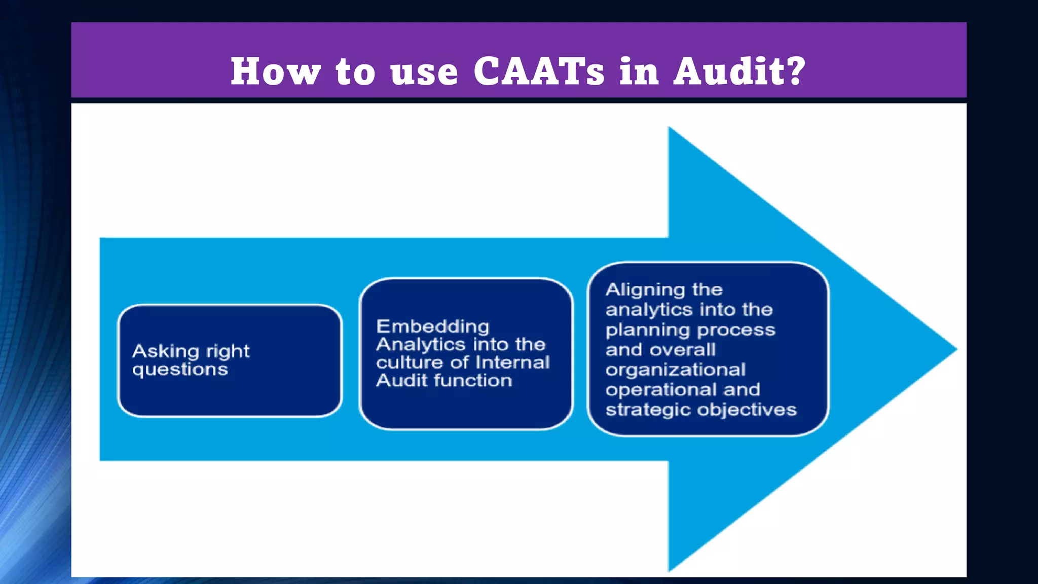 How to use CAATs in Audit?
 