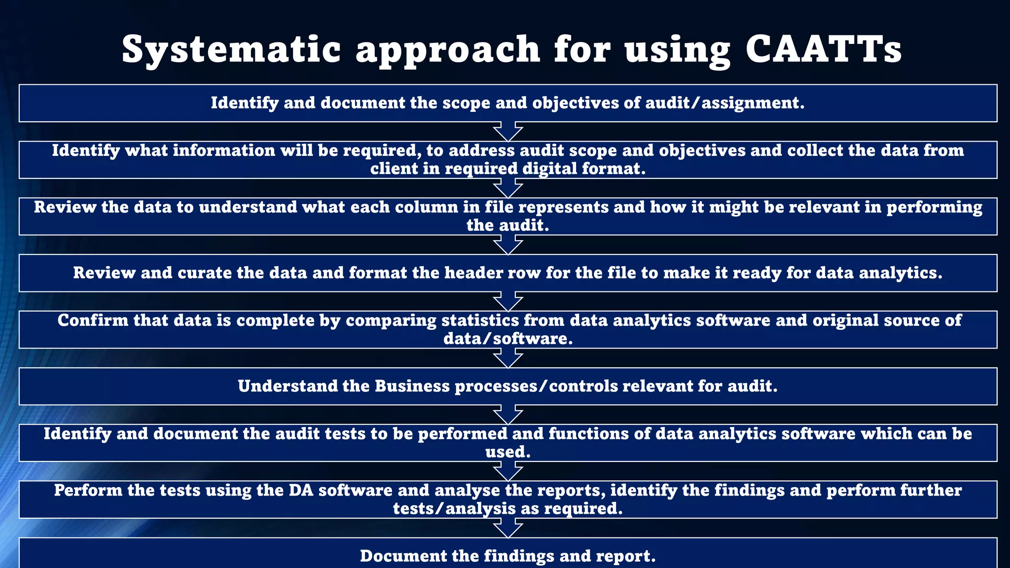 Systematic approach for using CAATTs
Document the findings and report.
Perform the tests using the DA software and analyse the reports, identify the findings and perform further
tests/analysis as required.
Identify and document the audit tests to be performed and functions of data analytics software which can be
used.
Understand the Business processes/controls relevant for audit.
Confirm that data is complete by comparing statistics from data analytics software and original source of
data/software.
Review and curate the data and format the header row for the file to make it ready for data analytics.
Review the data to understand what each column in file represents and how it might be relevant in performing
the audit.
Identify what information will be required, to address audit scope and objectives and collect the data from
client in required digital format.
Identify and document the scope and objectives of audit/assignment.
 