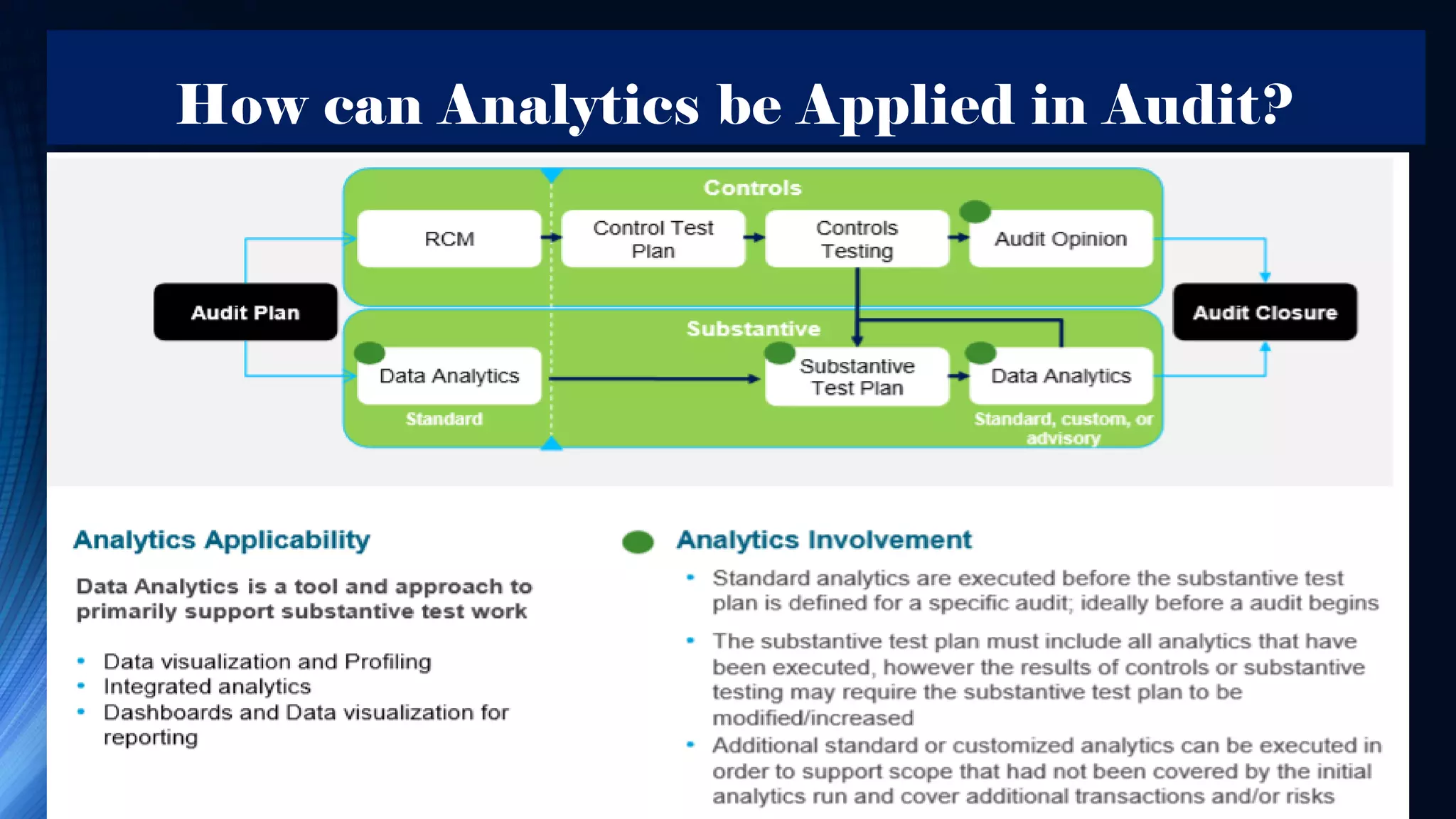 How can Analytics be Applied in Audit?
 
