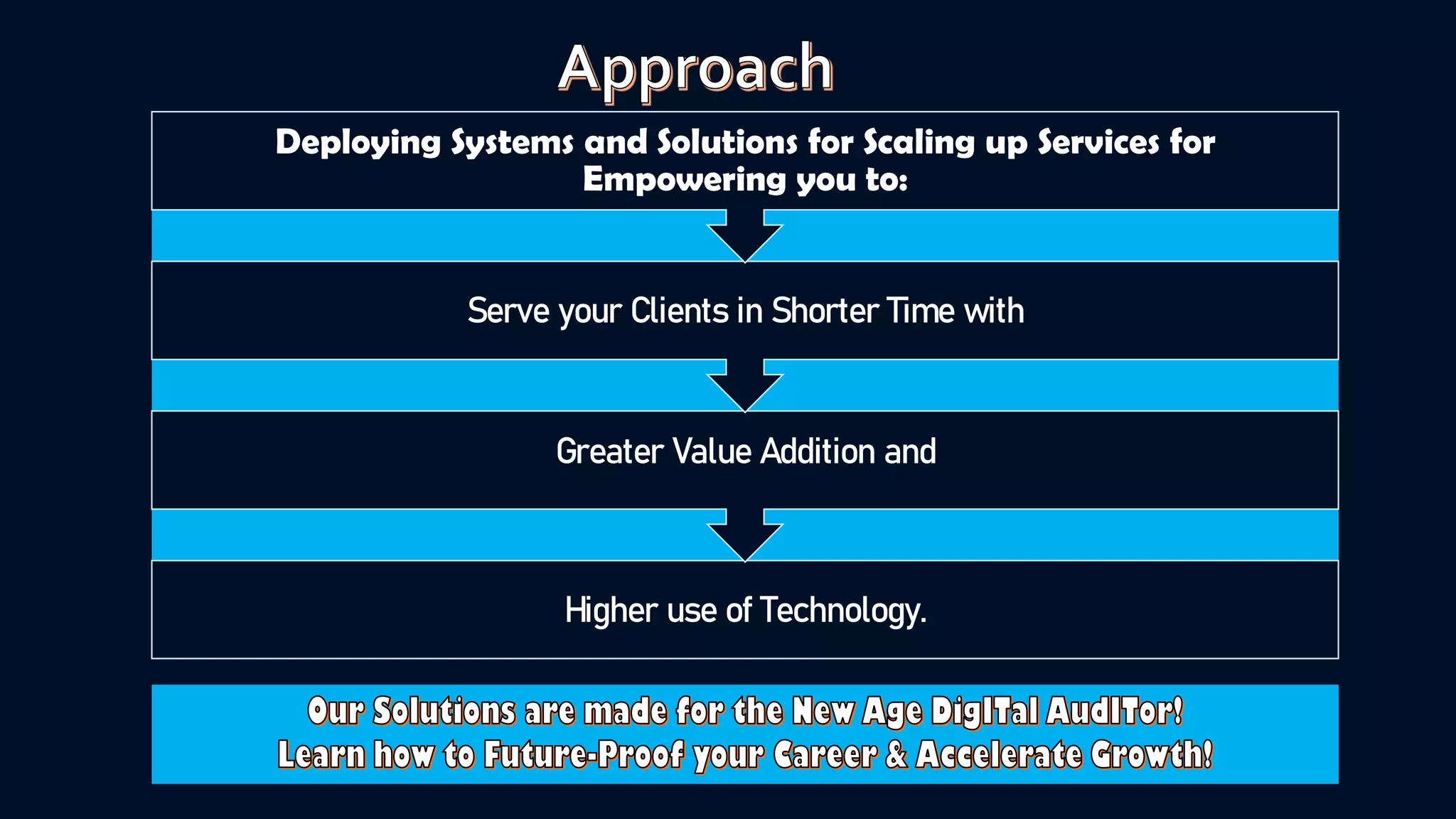 Higher use of Technology.
Greater Value Addition and
Serve your Clients in Shorter Time with
Deploying Systems and Solutions for Scaling up Services for
Empowering you to:
 