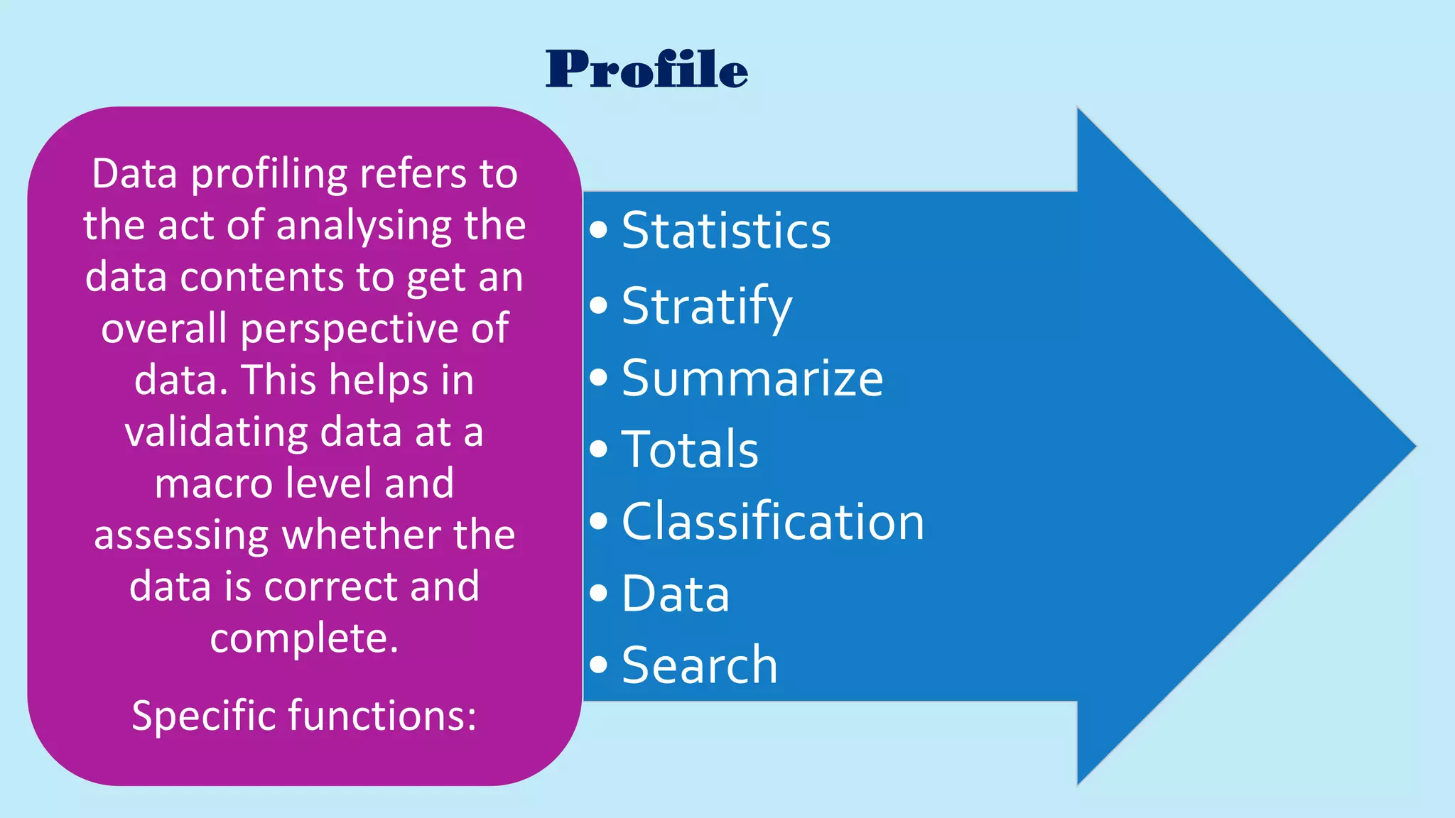 Profile
• Statistics
• Stratify
• Summarize
• Totals
• Classification
• Data
• Search
Data profiling refers to
the act of analysing the
data contents to get an
overall perspective of
data. This helps in
validating data at a
macro level and
assessing whether the
data is correct and
complete.
Specific functions:
 