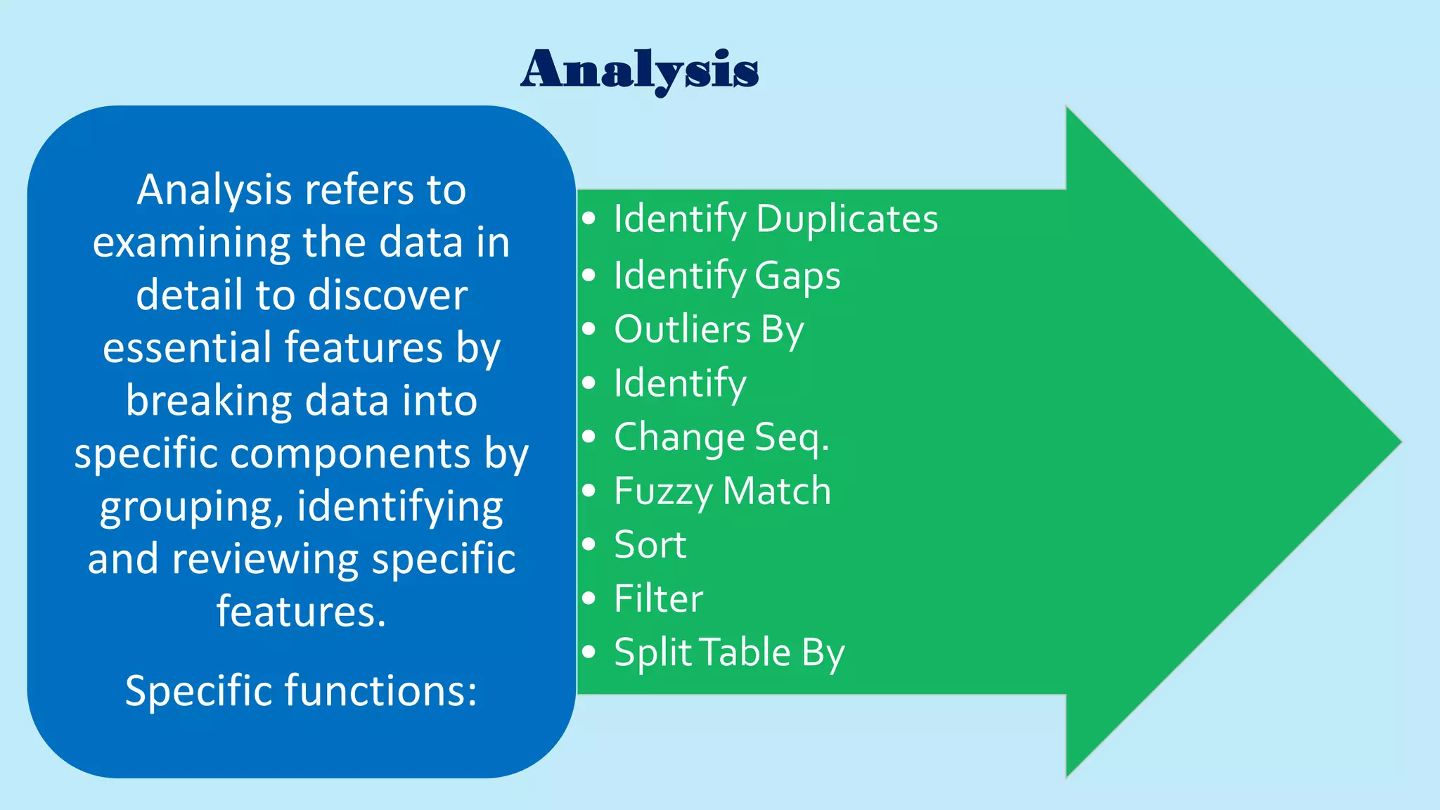 Analysis
• Identify Duplicates
• IdentifyGaps
• Outliers By
• Identify
• Change Seq.
• Fuzzy Match
• Sort
• Filter
• SplitTable By
Analysis refers to
examining the data in
detail to discover
essential features by
breaking data into
specific components by
grouping, identifying
and reviewing specific
features.
Specific functions:
 