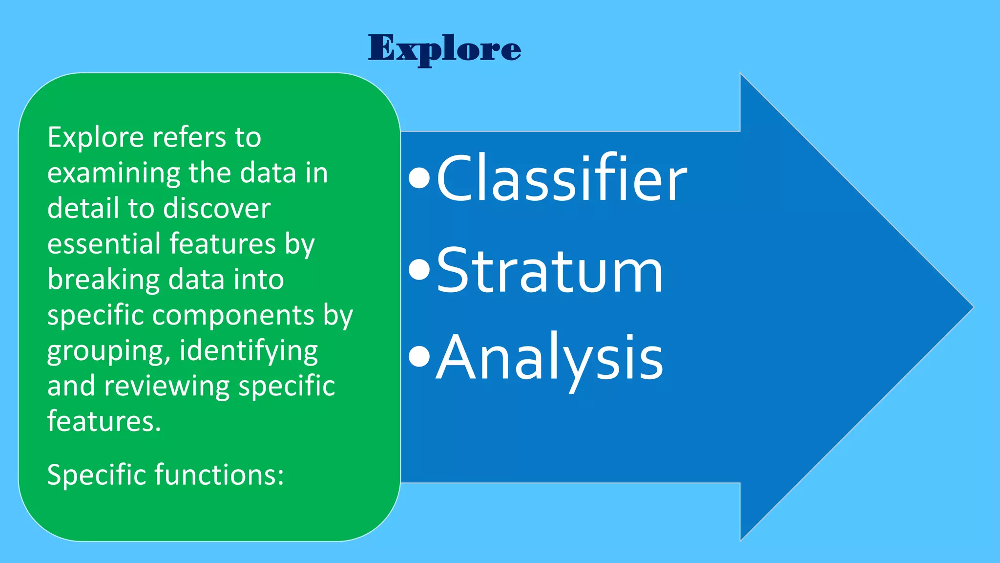 Explore
•Classifier
•Stratum
•Analysis
Explore refers to
examining the data in
detail to discover
essential features by
breaking data into
specific components by
grouping, identifying
and reviewing specific
features.
Specific functions:
 