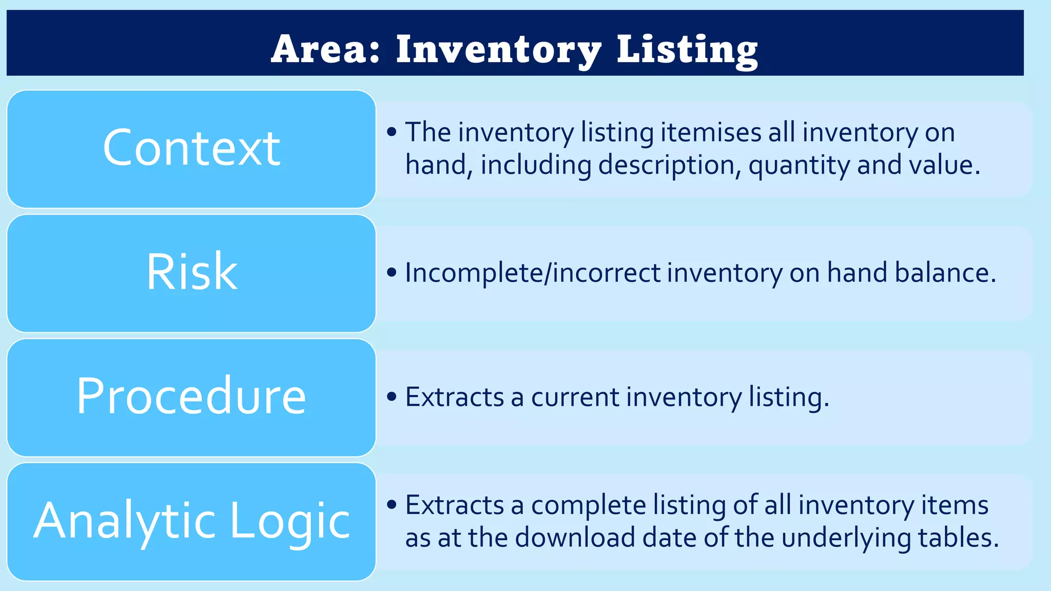 Area: Inventory Listing
• The inventory listing itemises all inventory on
hand, including description, quantity and value.
Context
• Incomplete/incorrect inventory on hand balance.
Risk
• Extracts a current inventory listing.
Procedure
• Extracts a complete listing of all inventory items
as at the download date of the underlying tables.
Analytic Logic
 