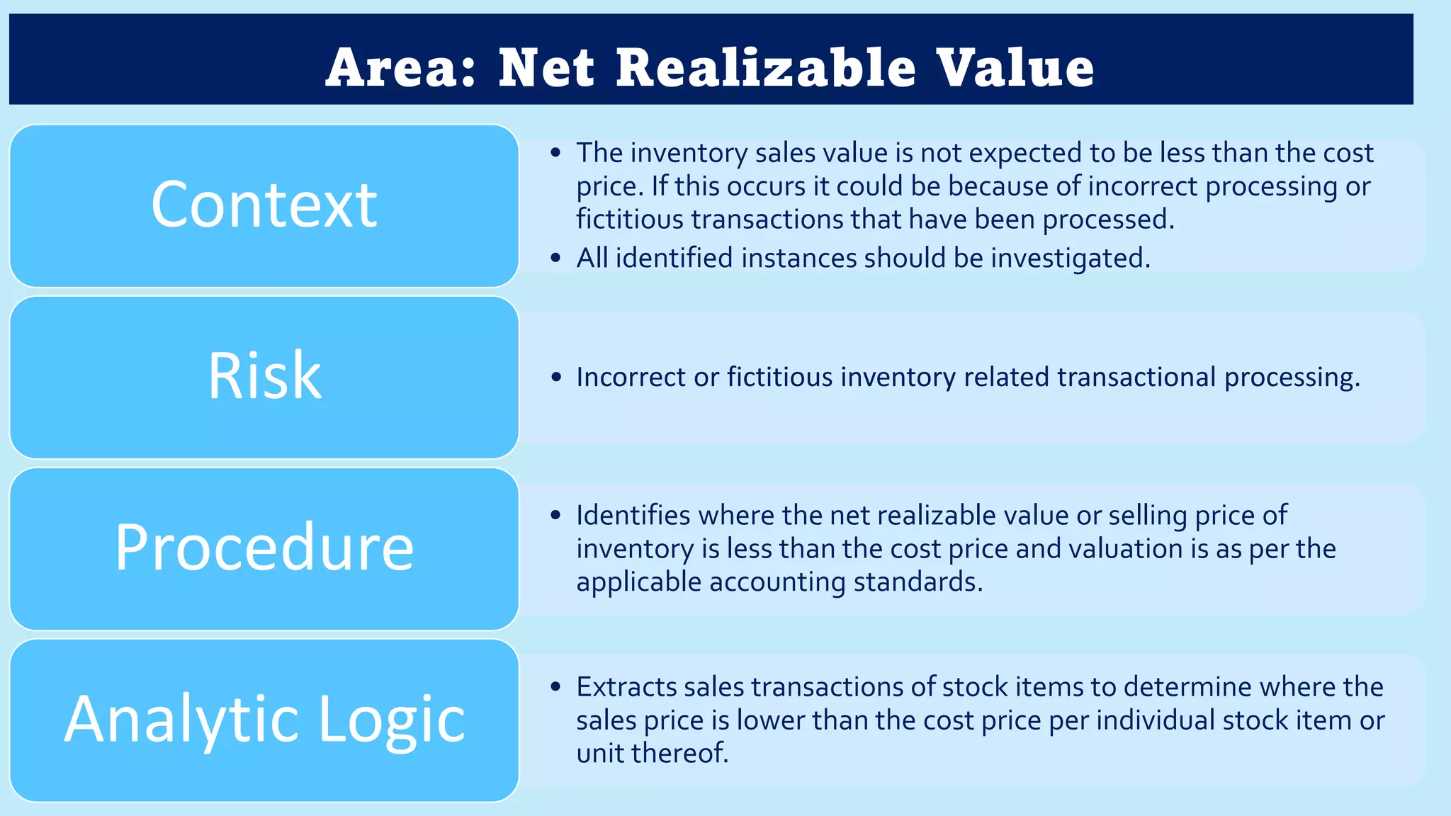 Area: Net Realizable Value
• The inventory sales value is not expected to be less than the cost
price. If this occurs it could be because of incorrect processing or
fictitious transactions that have been processed.
• All identified instances should be investigated.
Context
• Incorrect or fictitious inventory related transactional processing.
Risk
• Identifies where the net realizable value or selling price of
inventory is less than the cost price and valuation is as per the
applicable accounting standards.
Procedure
• Extracts sales transactions of stock items to determine where the
sales price is lower than the cost price per individual stock item or
unit thereof.
Analytic Logic
 