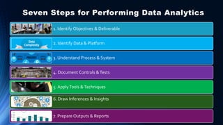 Seven Steps for Performing Data Analytics
1. Identify Objectives & Deliverable
2. Identify Data & Platform
3. Understand Process & System
4. Document Controls &Tests
5. ApplyTools &Techniques
6. Draw Inferences & Insights
7. Prepare Outputs & Reports
 