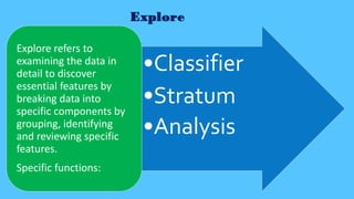 Explore
•Classifier
•Stratum
•Analysis
Explore refers to
examining the data in
detail to discover
essential features by
breaking data into
specific components by
grouping, identifying
and reviewing specific
features.
Specific functions:
 