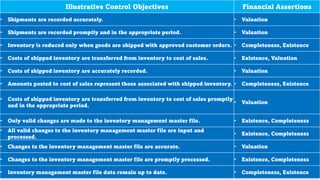 Illustrative Control Objectives Financial Assertions
• Shipments are recorded accurately. • Valuation
• Shipments are recorded promptly and in the appropriate period. • Valuation
• Inventory is reduced only when goods are shipped with approved customer orders. • Completeness, Existence
• Costs of shipped inventory are transferred from inventory to cost of sales. • Existence, Valuation
• Costs of shipped inventory are accurately recorded. • Valuation
• Amounts posted to cost of sales represent those associated with shipped inventory. • Completeness, Existence
• Costs of shipped inventory are transferred from inventory to cost of sales promptly
and in the appropriate period.
• Valuation
• Only valid changes are made to the inventory management master file. • Existence, Completeness
• All valid changes to the inventory management master file are input and
processed.
• Existence, Completeness
• Changes to the inventory management master file are accurate. • Valuation
• Changes to the inventory management master file are promptly processed. • Existence, Completeness
• Inventory management master file data remain up to date. • Completeness, Existence
 