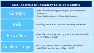 Area: Analysis Of Inventory Sales By Quantity
• Identify and investigate unexpected movements in
inventory.
• Investigate unexpected trends in inventory.
Context
• Inability to track and monitor inventory movement.
Risk
• Identifies inventory sales by quantity to assess trends
of inventory turnover.
Procedure
• Extracts the number of transactions and related
quantities sold per material per month.
Analytic Logic
 
