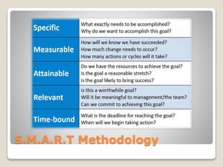 S.M.A.R.T Methodology
 