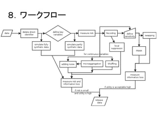 ８．ワークフロー 
 