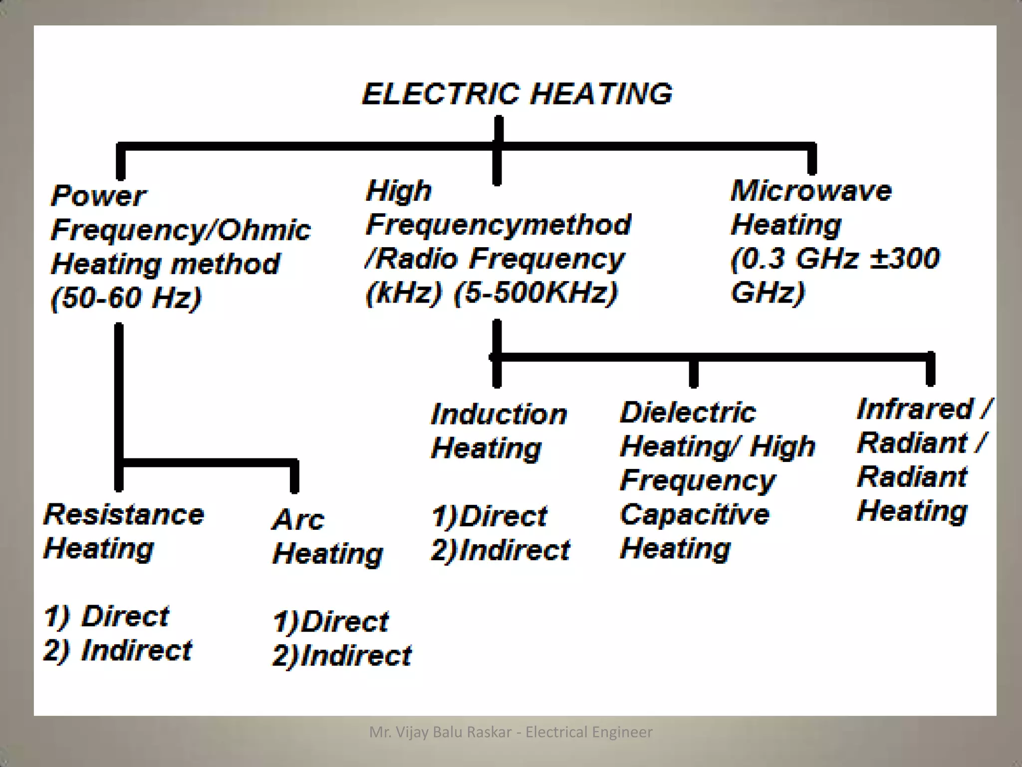Mr. Vijay Balu Raskar - Electrical Engineer
 