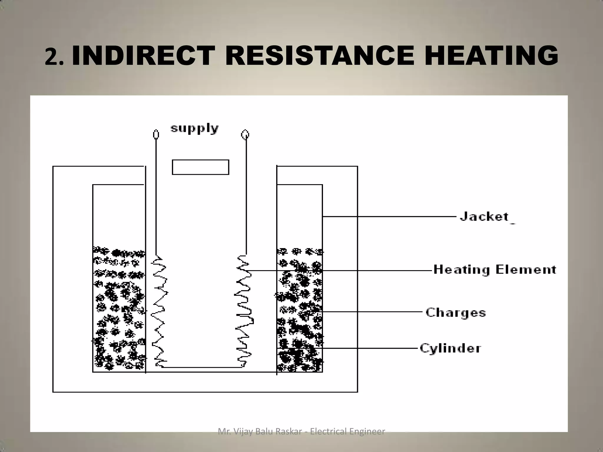 2. INDIRECT RESISTANCE HEATING




          Mr. Vijay Balu Raskar - Electrical Engineer
 