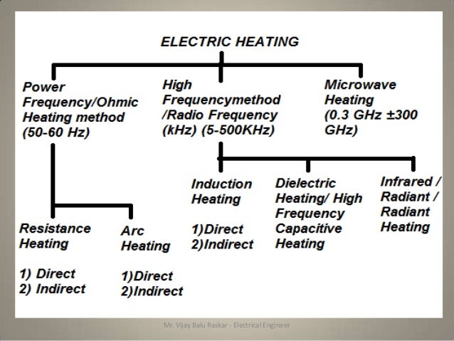 Electrical Heating 01