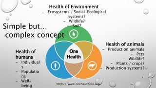 8
https://www.onehealth-oi.org
Health of
humans
- Individual
s
- Populatio
ns
- Well-
being
Health of animals
- Production animals
- Pets
- Wildlife?
- Plants / crops?
- Production systems?
Health of Environment
- Ecosystems / Social-Ecological
systems?
- Wildlife?
- Soil?
Simple but…
complex concept
 