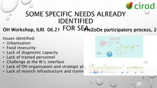 Brief introduction to the One Health concept, and beyond