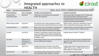Brief introduction to the One Health concept, and beyond