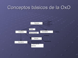 Conceptos básicos de la OxO 