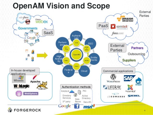 Openam An Introduction Openam An Introduction