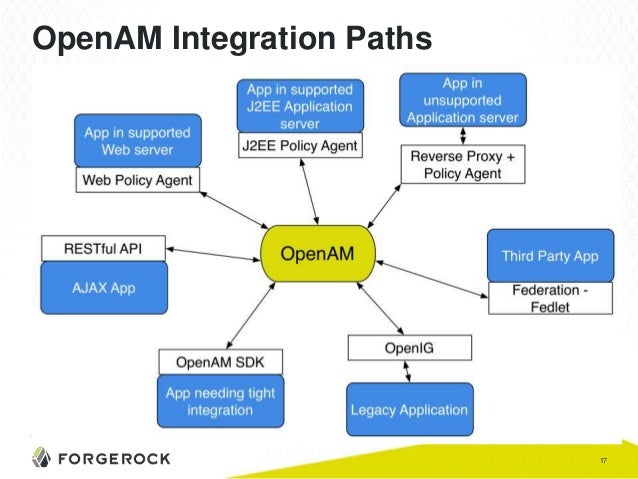 openam an introduction openam