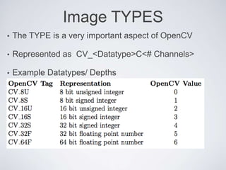 Intro_OpenCV.ppt