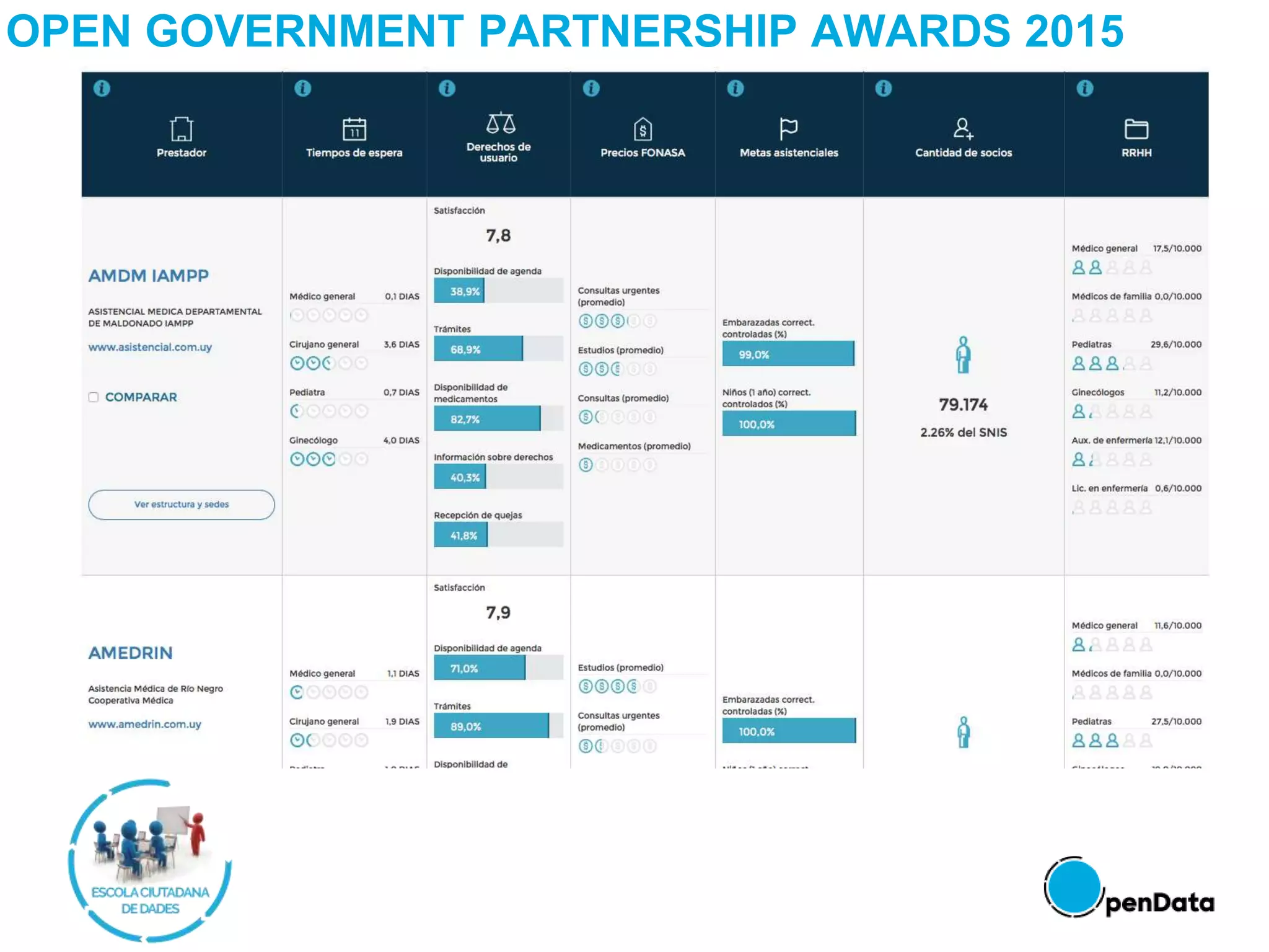 OPEN GOVERNMENT PARTNERSHIP AWARDS 2015
 
