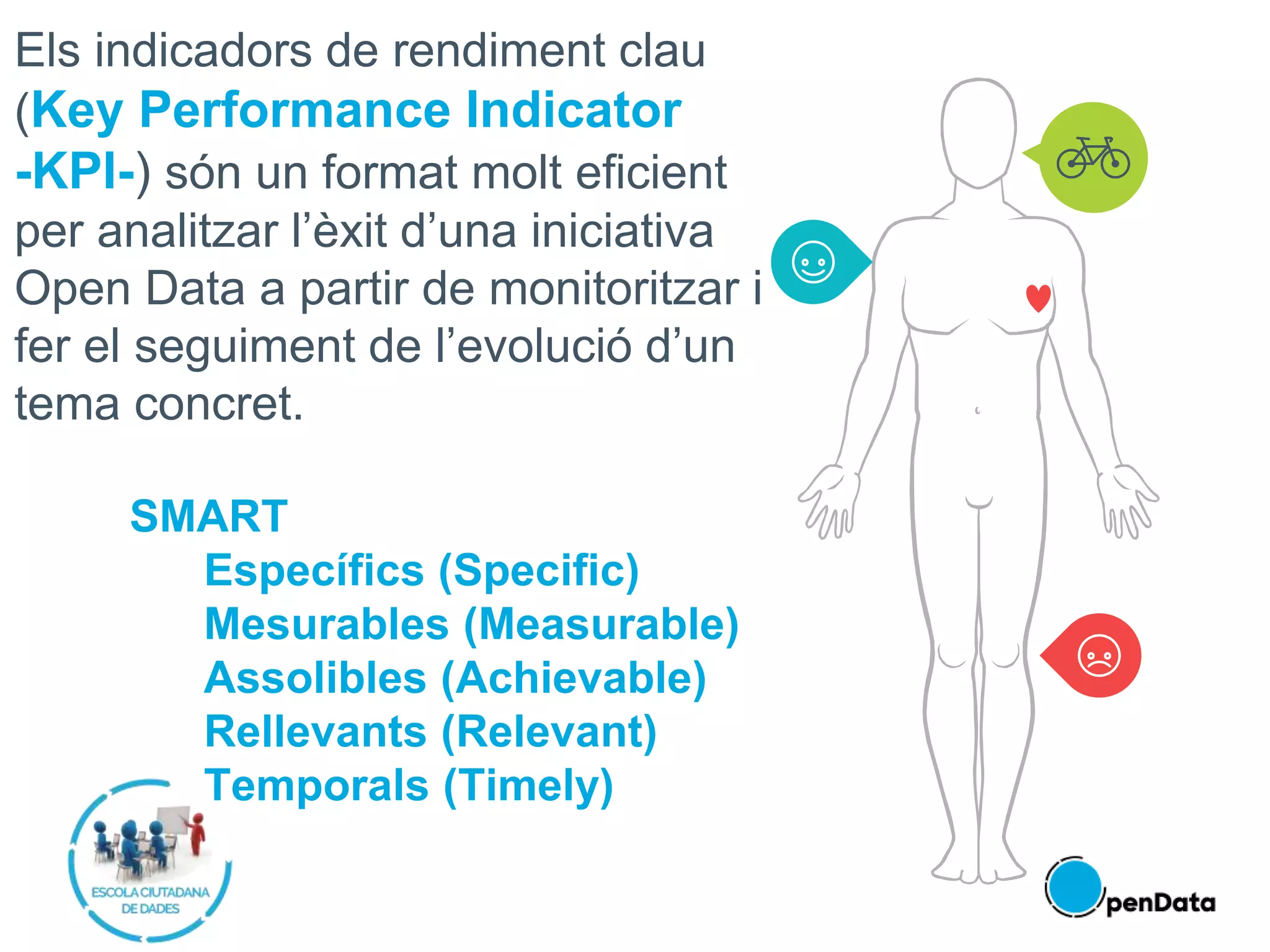 Els indicadors de rendiment clau
(Key Performance Indicator
-KPI-) són un format molt eficient
per analitzar l’èxit d’una iniciativa
Open Data a partir de monitoritzar i
fer el seguiment de l’evolució d’un
tema concret.
SMART
Específics (Specific)
Mesurables (Measurable)
Assolibles (Achievable)
Rellevants (Relevant)
Temporals (Timely)
 