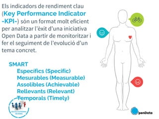 Els indicadors de rendiment clau
(Key Performance Indicator
-KPI-) són un format molt eficient
per analitzar l’èxit d’una iniciativa
Open Data a partir de monitoritzar i
fer el seguiment de l’evolució d’un
tema concret.
SMART
Específics (Specific)
Mesurables (Measurable)
Assolibles (Achievable)
Rellevants (Relevant)
Temporals (Timely)
 