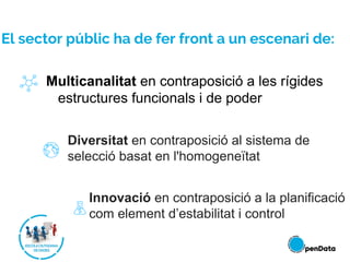 Multicanalitat en contraposició a les rígides
estructures funcionals i de poder
Diversitat en contraposició al sistema de
selecció basat en l'homogeneïtat
Innovació en contraposició a la planificació
com element d’estabilitat i control
El sector públic ha de fer front a un escenari de:
 