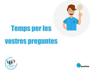 Temps per les
vostres preguntes
 