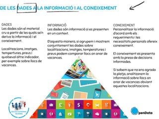 DE LES DADES A LA INFORMACIÓ I AL CONEIXEMENT
DADES
Les dades són el material
cru a partir de les quals se’n
deriva la informació i el
coneixement.
Localitzacions, imatges,
tempertures, preus i
qualsevol altre indicador,
per exemple sobre llocs de
vacances.
INFORMACIÓ
Les dades són informació si es presenten
en un context.
D’aquesta manera, si agrupem i mostrem
conjuntament les dades sobre
localitzacions, imatges, temperatures i
preus podem comparar llocs on anar de
vacances.
CONEIXEMENT
Personalitzar la informació
d’acord amb els
requeriments i les
necessitats personals ofereix
coneixement.
El coneixement es presenta
amb la presa de decisions
informades.
Si sabem que no ens agrada
la platja, analitzarem la
informació sobre llocs on
anar de vacances obviant
aquestes localitzacions.
 