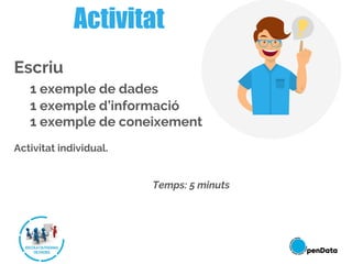 Escriu
1 exemple de dades
1 exemple d’informació
1 exemple de coneixement
Activitat individual.
Temps: 5 minuts
Activitat
 